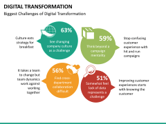 Transformation bundle PPT slide 96