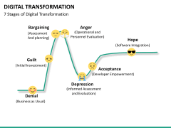 Transformation bundle PPT slide 97