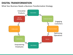 Transformation bundle PPT slide 108