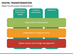 Transformation bundle PPT slide 92
