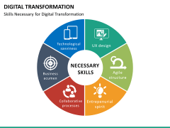 Transformation bundle PPT slide 93