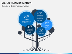 Transformation bundle PPT slide 32