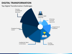 Transformation bundle PPT slide 33