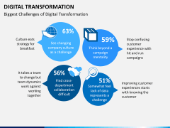 Transformation bundle PPT slide 34