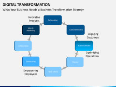 Transformation bundle PPT slide 46