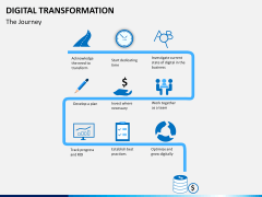 Transformation bundle PPT slide 29