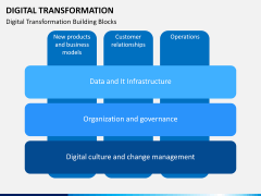 Transformation bundle PPT slide 30