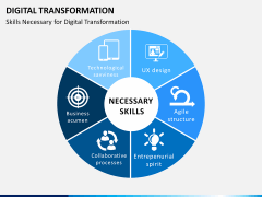 Transformation bundle PPT slide 31