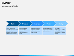 DMADV PPT slide 4