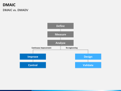 DMAIC PPT slide 11