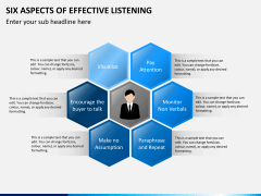 6 Aspects of effective listening PPT slide 1
