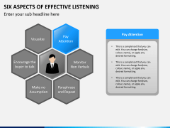 6 Aspects of effective listening PPT slide 7