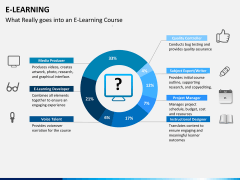 E-learning PPT slide 4