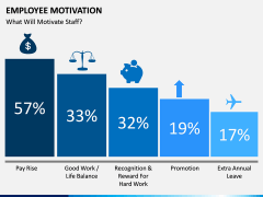 Employee motivation PPT slide 12