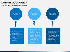 Employee motivation PPT slide 17