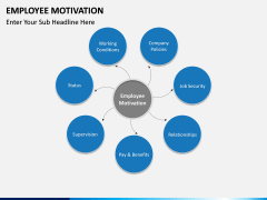 Employee motivation PPT slide 2