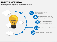Employee motivation PPT slide 4
