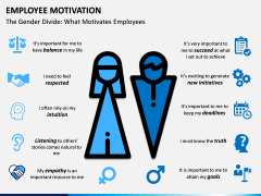 Employee motivation PPT slide 6