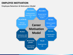 Employee motivation PPT slide 7