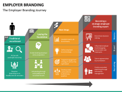 Employer branding free PPT slide 1