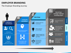 Employer branding free PPT slide 1