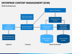 Enterprise Content Management (ECM) PPT slide 10