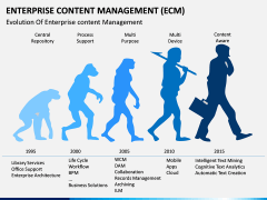 Enterprise Content Management (ECM) PPT slide 9