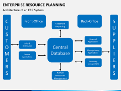 ERP PPT slide 13