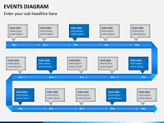 Events diagram PPT slide 3