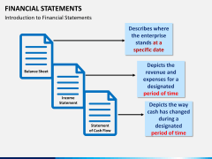 Financial statements PPT slide 4