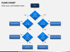 Flowchart PPT slide 7