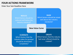 Four Actions Framework PPT slide 2