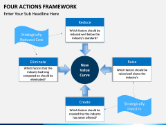 Four Actions Framework PPT slide 3