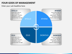 Four gods of management PPT slide 1