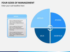 Four gods of management PPT slide 2