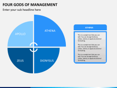 Four gods of management PPT slide 3