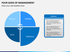 Four gods of management PPT slide 4