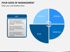 Four gods of management PPT slide 5