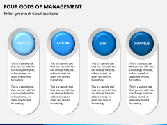 Four gods of management PPT slide 6