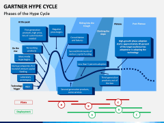 Garther hype cycle PPT slide 1