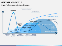 Garther hype cycle PPT slide 3
