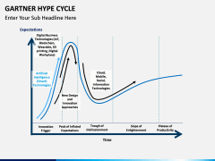 Garther hype cycle PPT slide 4