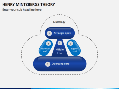 Henry mintzbergs PPT slide 1