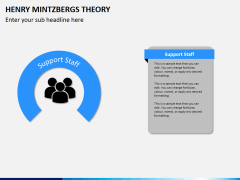 Henry mintzbergs PPT slide 4
