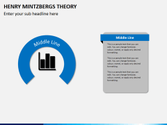 Henry mintzbergs PPT slide 5