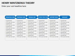 Henry mintzbergs PPT slide 8