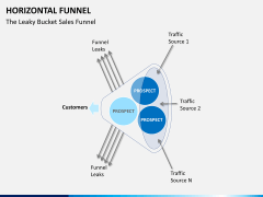 Horizontal funnel PPT slide 11