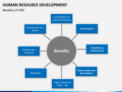Human resource development PPT slide 11