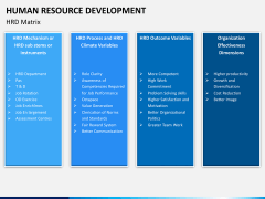 Human resource development PPT slide 14