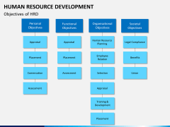 Human resource development PPT slide 4